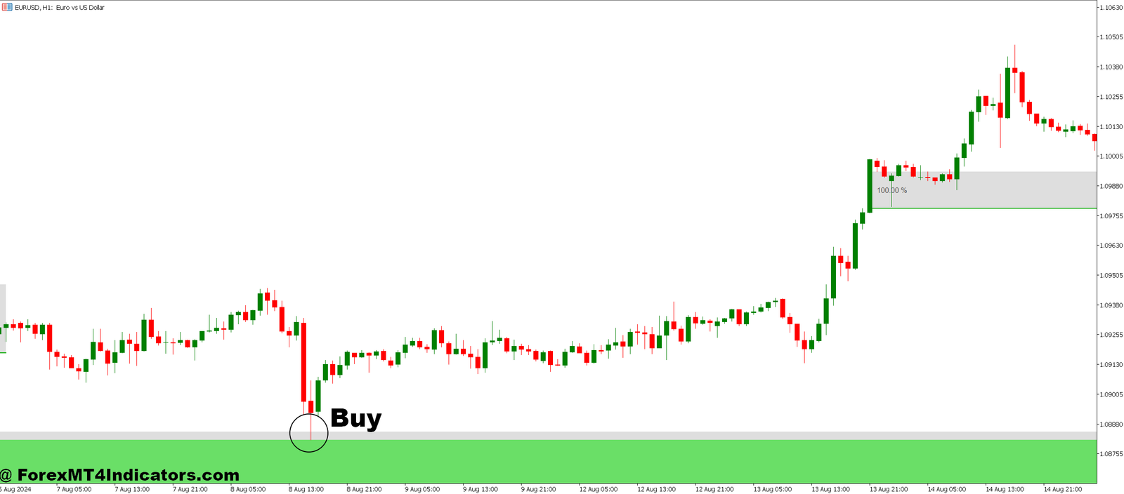 Fair Value Gap Indicator MT5 3 How to Trade with Fair Value Gap Indicator MT5 - Buy Entry