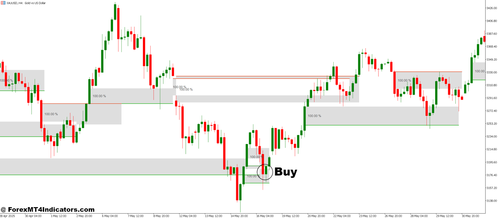Fair Value Gap MT5 Indicator 2 How to Trade with Fair Value Gap MT5 Indicator