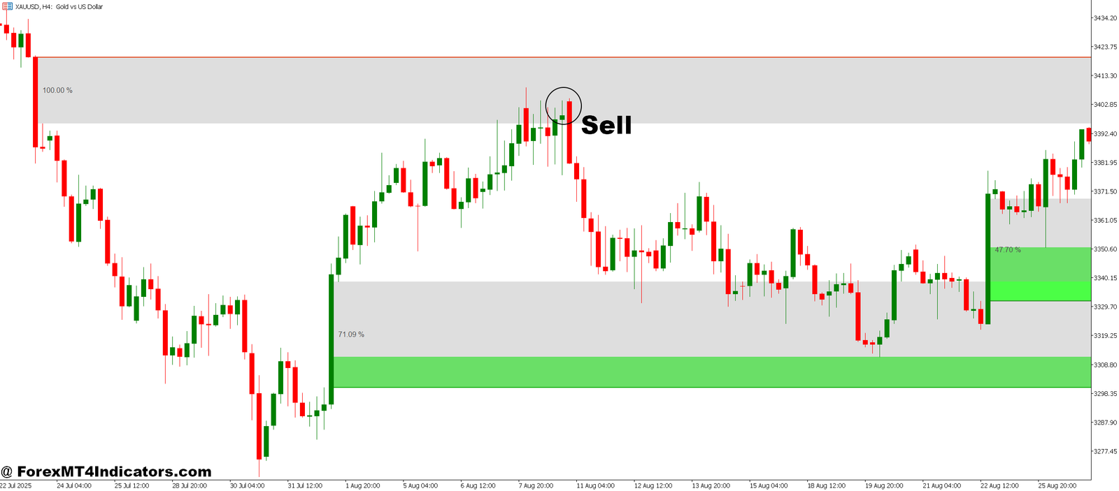 Fair Value Gap MT5 Indicator 3 How to Trade with Fair Value Gap MT5 Indicator - Sell Entry