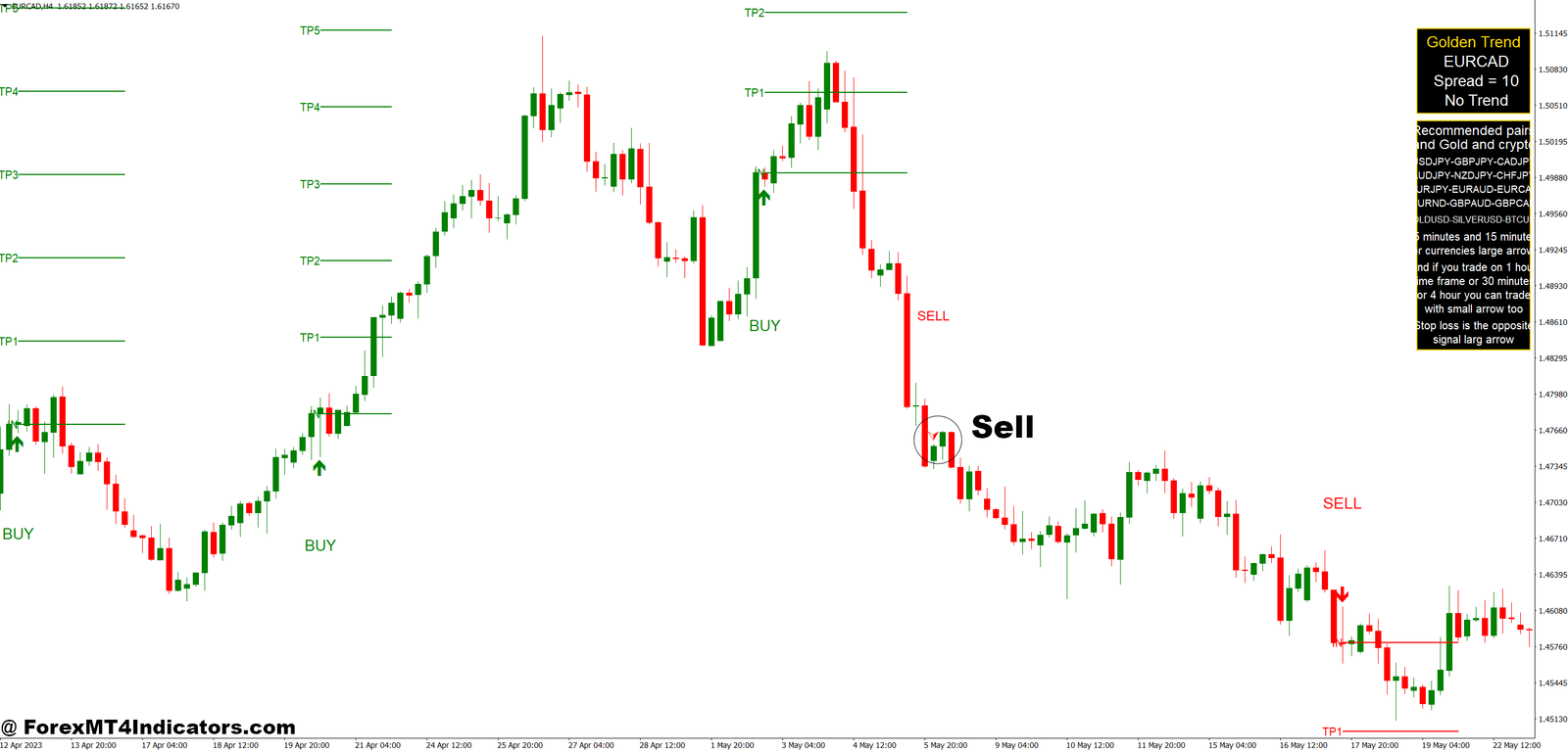 Golden Arrow MT4 Indicator 4 How to Trade with Golden Arrow MT4 Indicator - Sell Entry