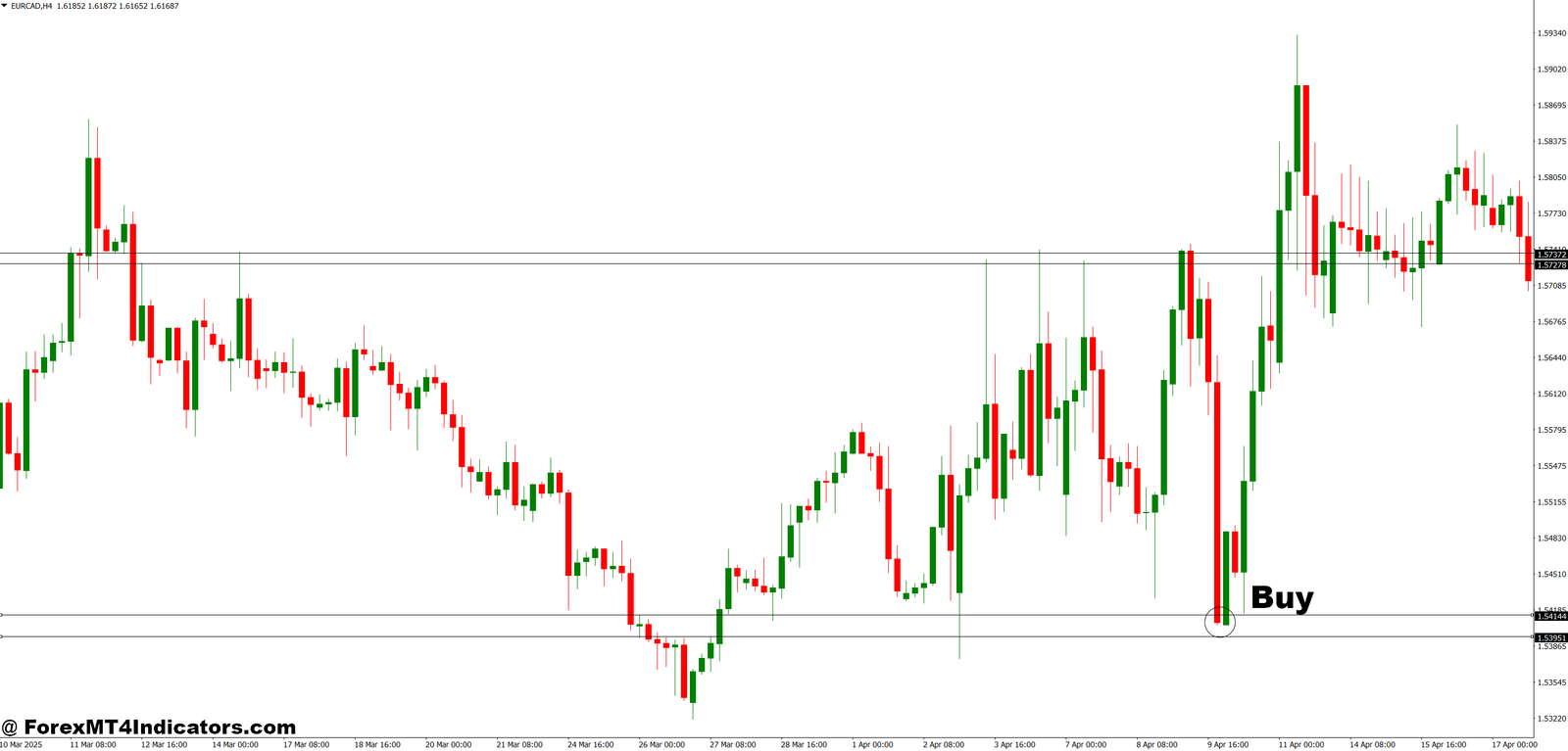 Imbalance MT4 Indicator 3 How to Trade with Imbalance MT4 Indicator - Buy Entry