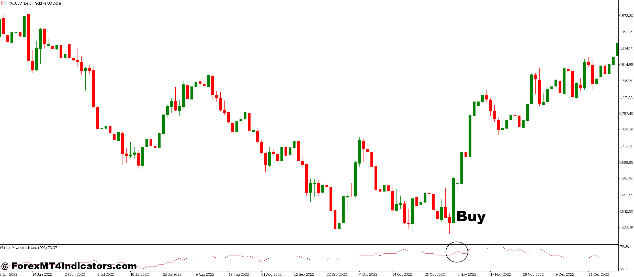 MMI MT5 Indicator 2 How to Trade with MMI MT5 Indicator - Buy Entry