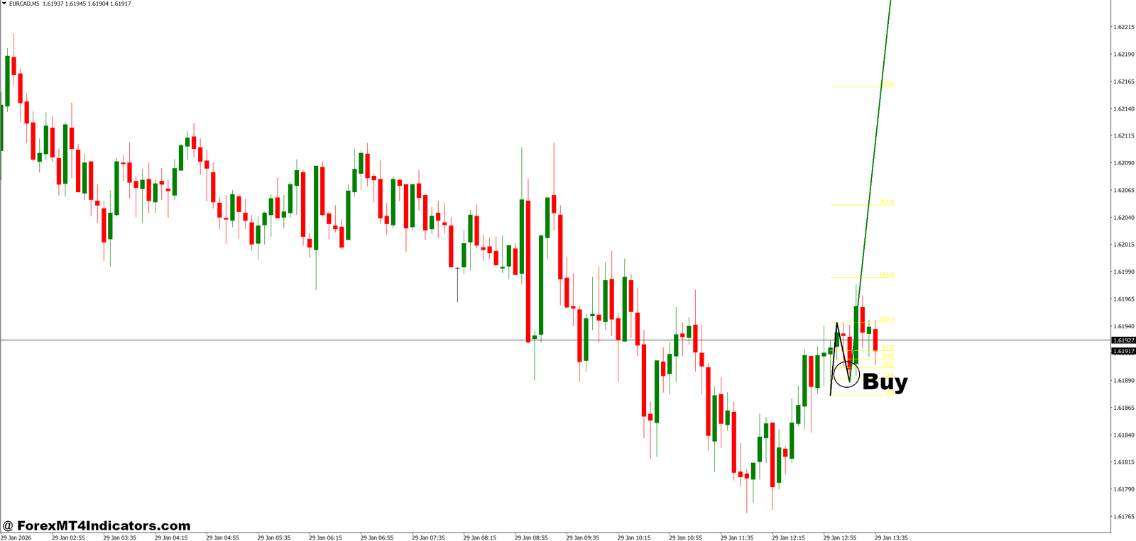 MT4 123 Pattern Indicator 3 How to Trade with MT4 123 Pattern Indicator - Buy Entry