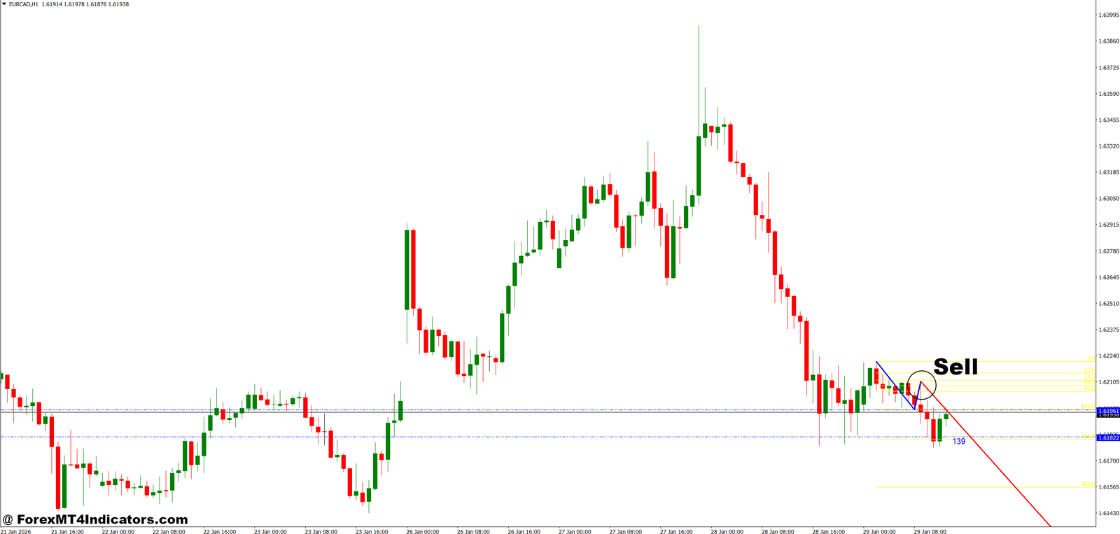 MT4 123 Pattern Indicator 4 How to Trade with MT4 123 Pattern Indicator - Sell Entry