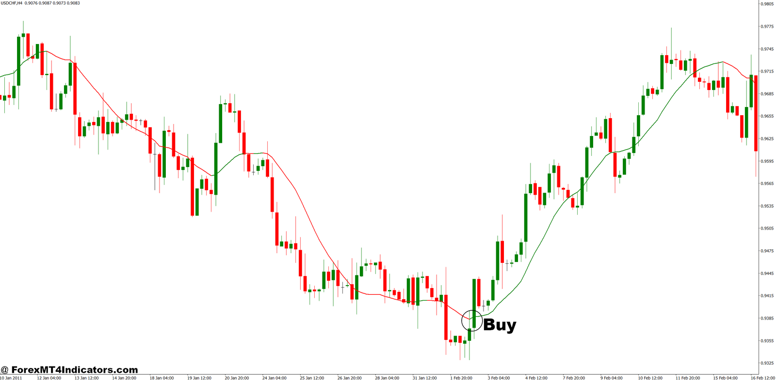 MT4 Exit Indicator 3 How to Trade with MT4 Exit Indicator - Buy Entry