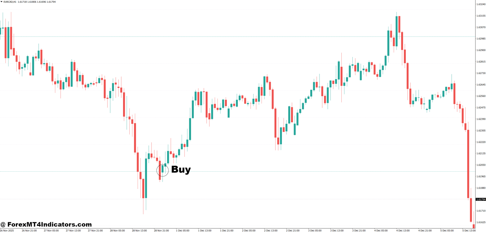 MT4 Horizontal Line Indicator 4 How to Trade with MT4 Horizontal Line Indicator - Buy Entry