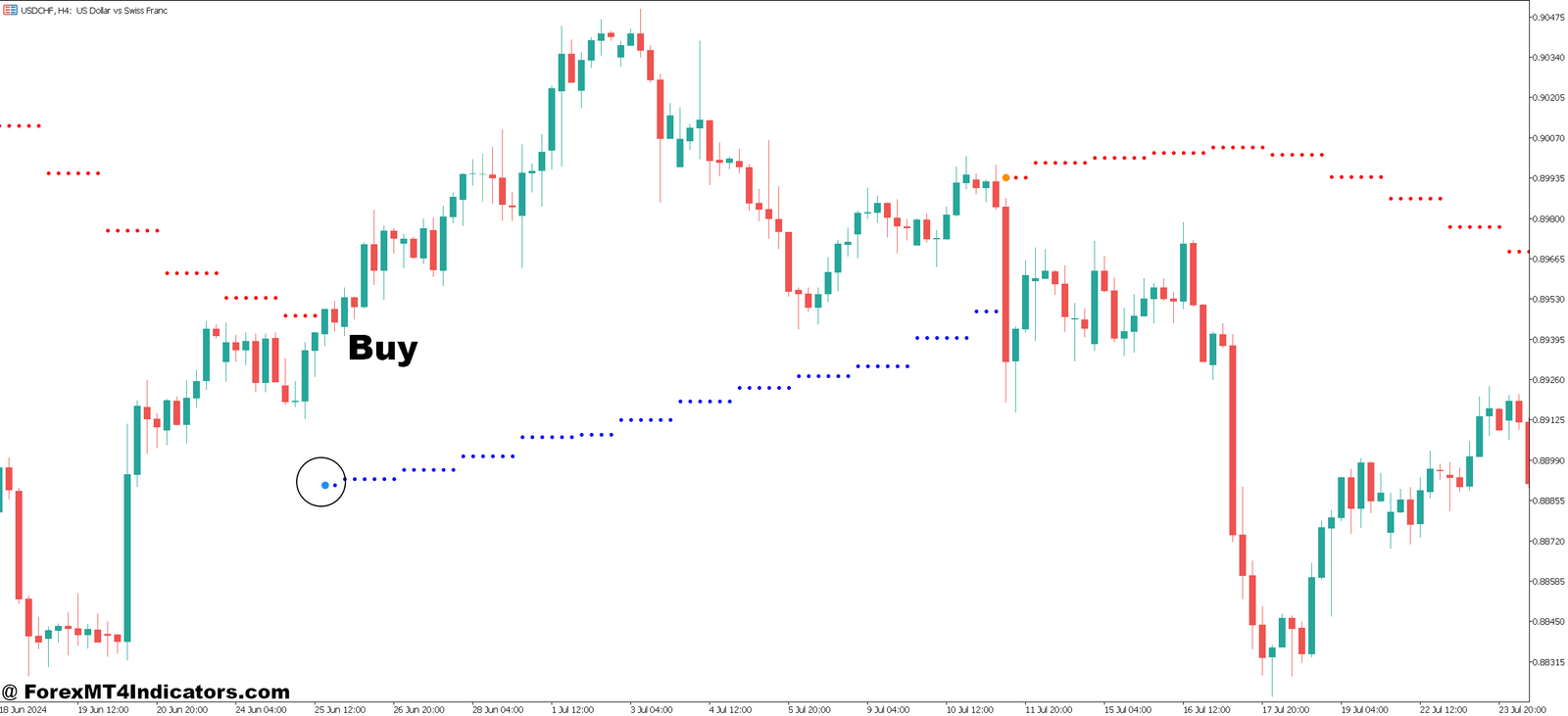 MT5 Arrow Indicator 4 How to Trade with MT5 Arrow Indicator - Buy Entry