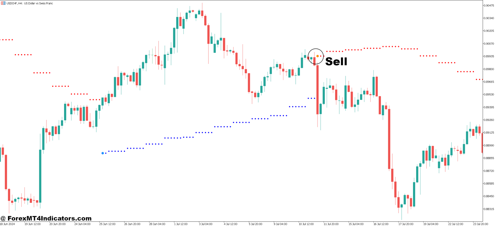 MT5 Arrow Indicator 5 How to Trade with MT5 Arrow Indicator - Sell Entry