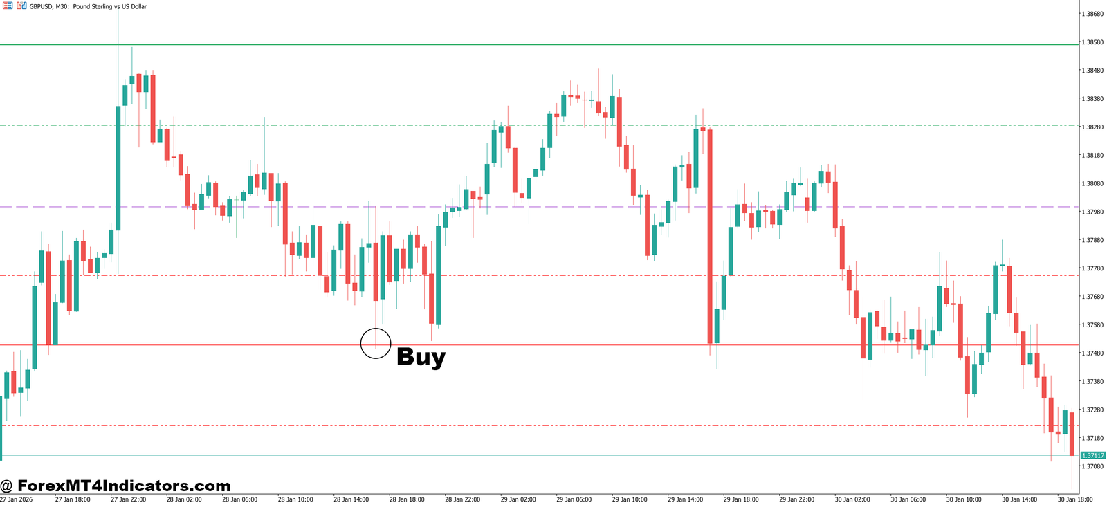 MT5 Daily Pivot Point Indicator 3 How to Trade with MT5 Daily Pivot Point Indicator - Buy Entry