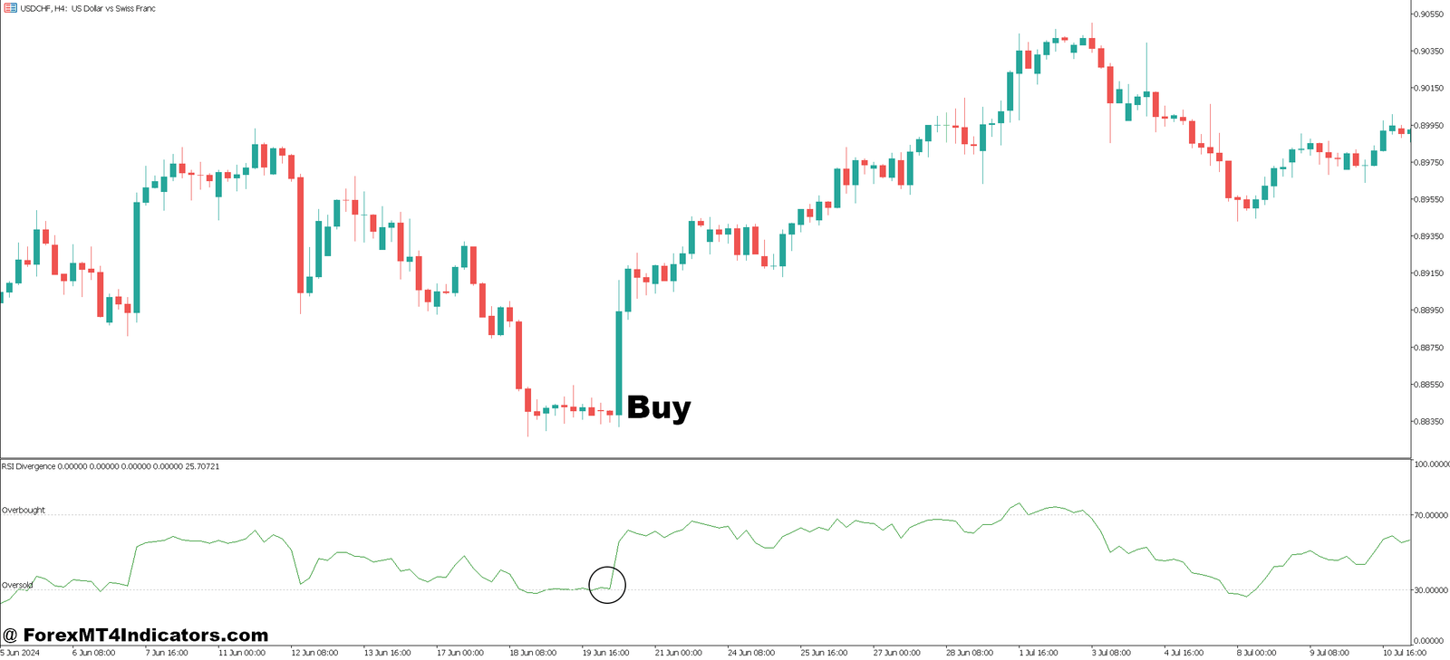 Most Accurate Reversal MT5 Indicator 3 How to Trade with Most Accurate Reversal MT5 Indicator - Buy Entry