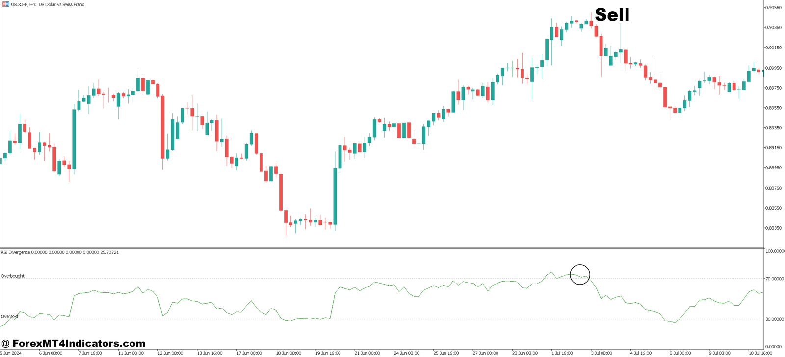 Most Accurate Reversal MT5 Indicator 4 How to Trade with Most Accurate Reversal MT5 Indicator - Sell Entry