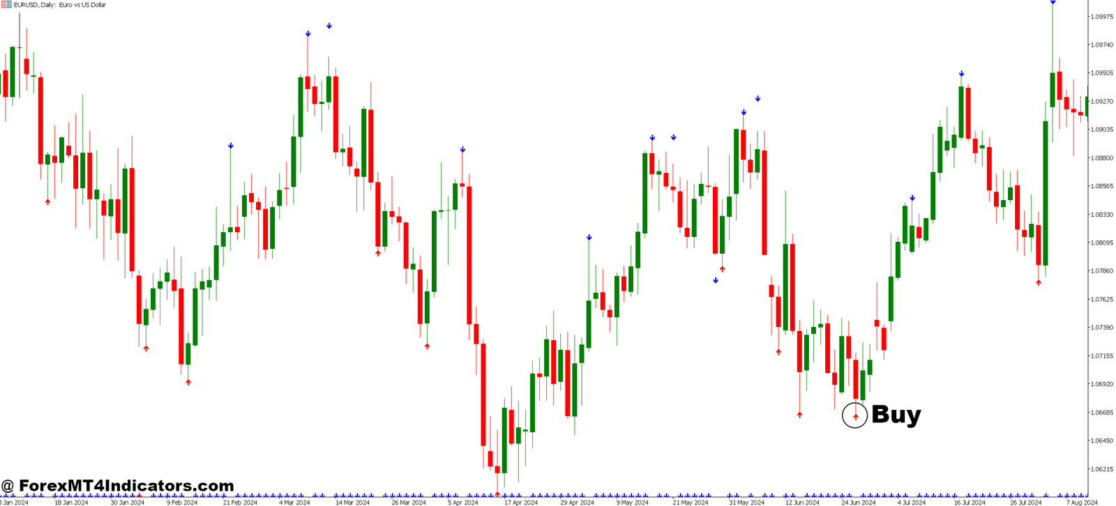 Non Repainting Arrow Indicator MT5 4 How to Trade with Non Repainting Arrow Indicator MT5 - Buy Entry