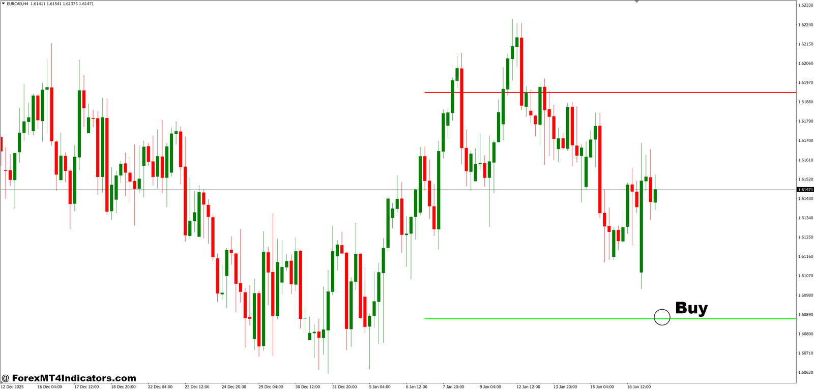 Orb Indicator MT4 4 How to Trade with Orb Indicator MT4 - Buy Entry