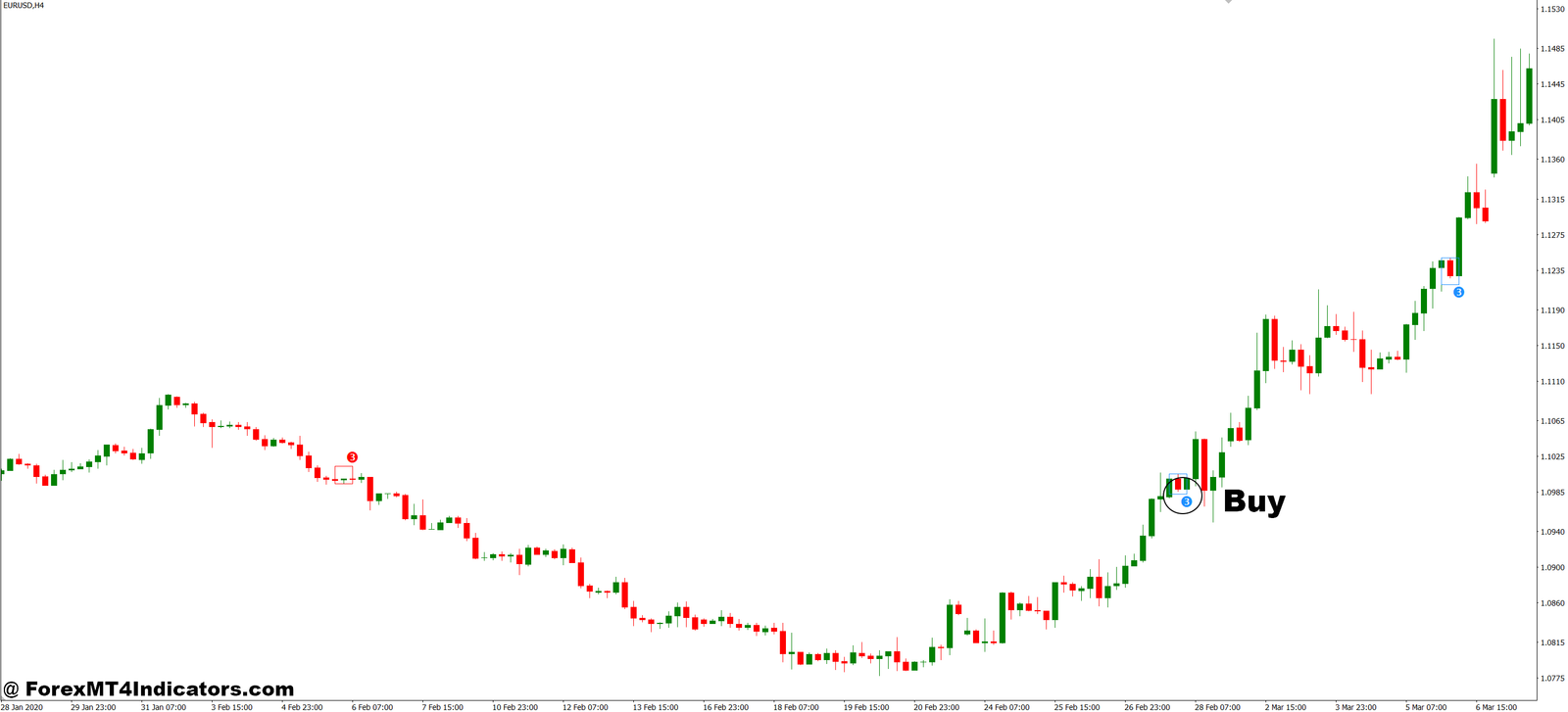 Pull Back Indicator MT4 4 How to Trade with Pull Back Indicator MT4 - Buy Entry
