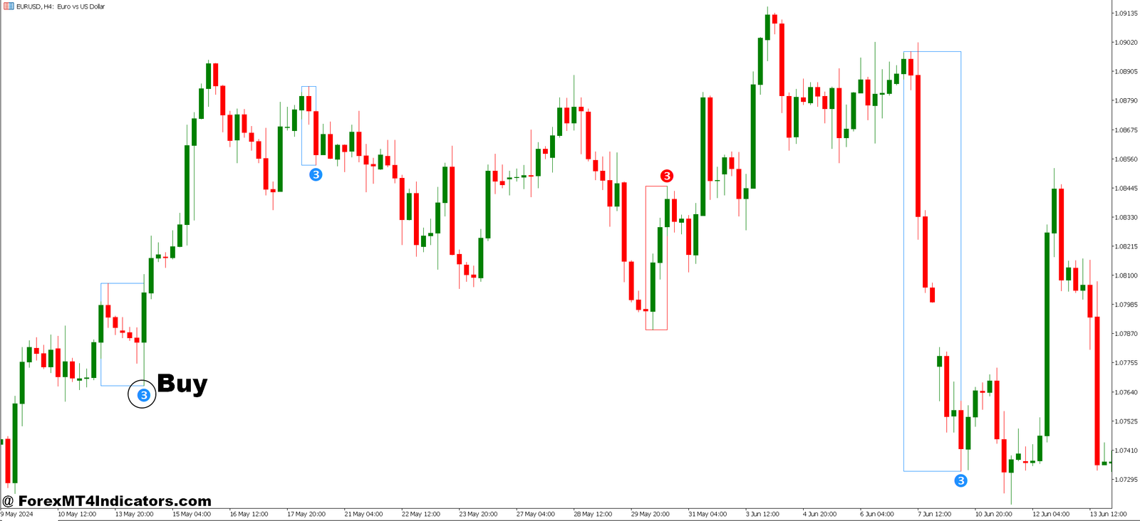 Pull Back Indicator MT5 4 How to Trade with Pull Back Indicator MT5 - Buy Entry
