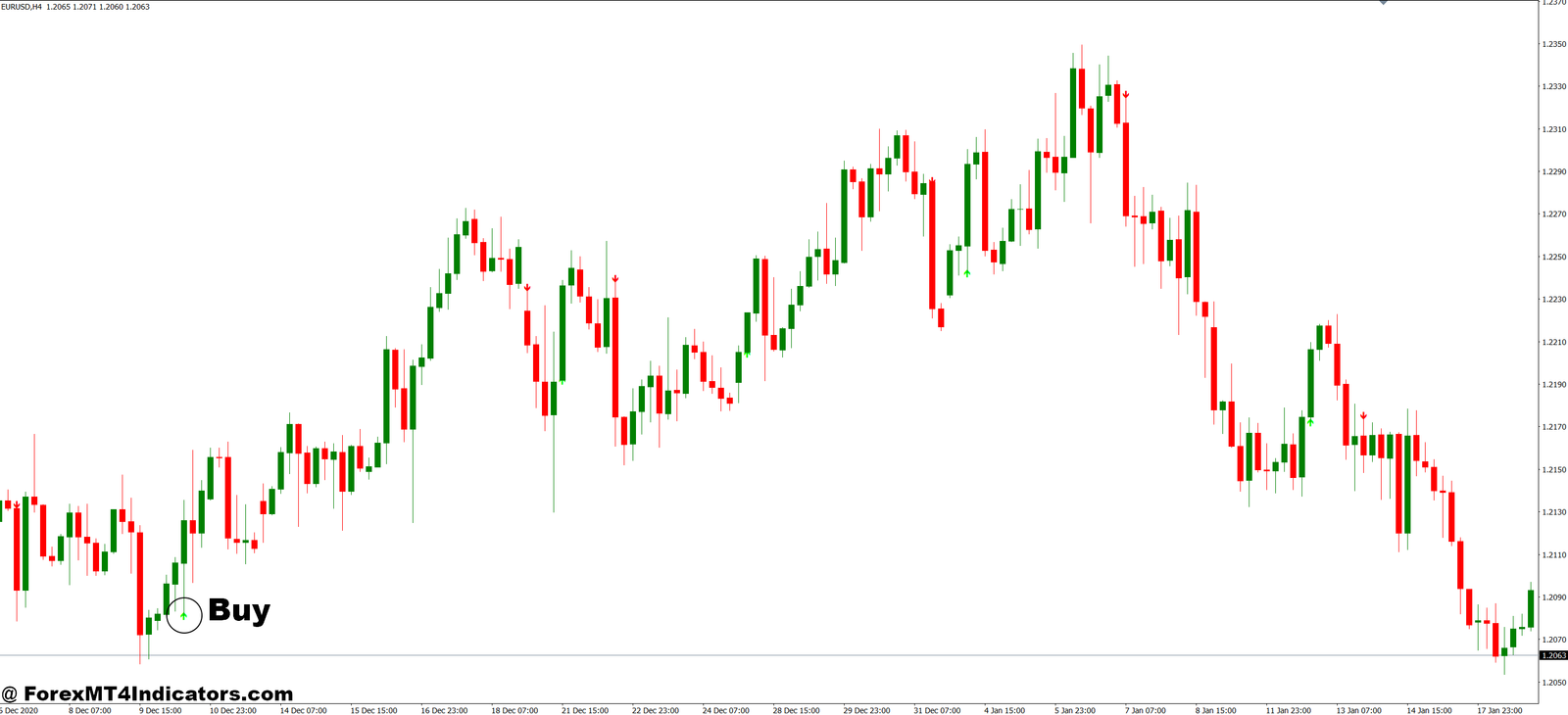 Range Filter MT4 Indicator 3 How to Trade with Range Filter MT4 Indicator - Buy Entry