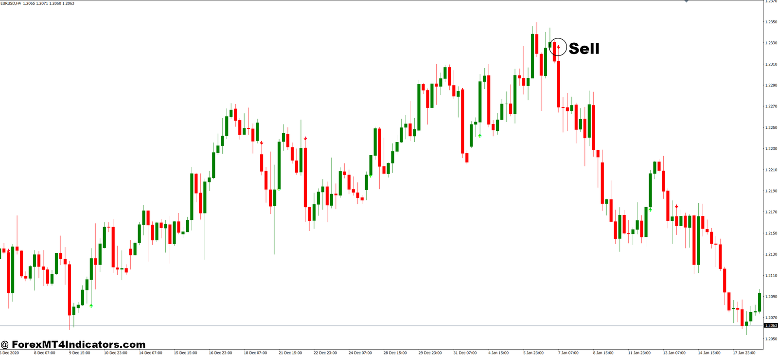 Range Filter MT4 Indicator 4 How to Trade with Range Filter MT4 Indicator - Sell Entry