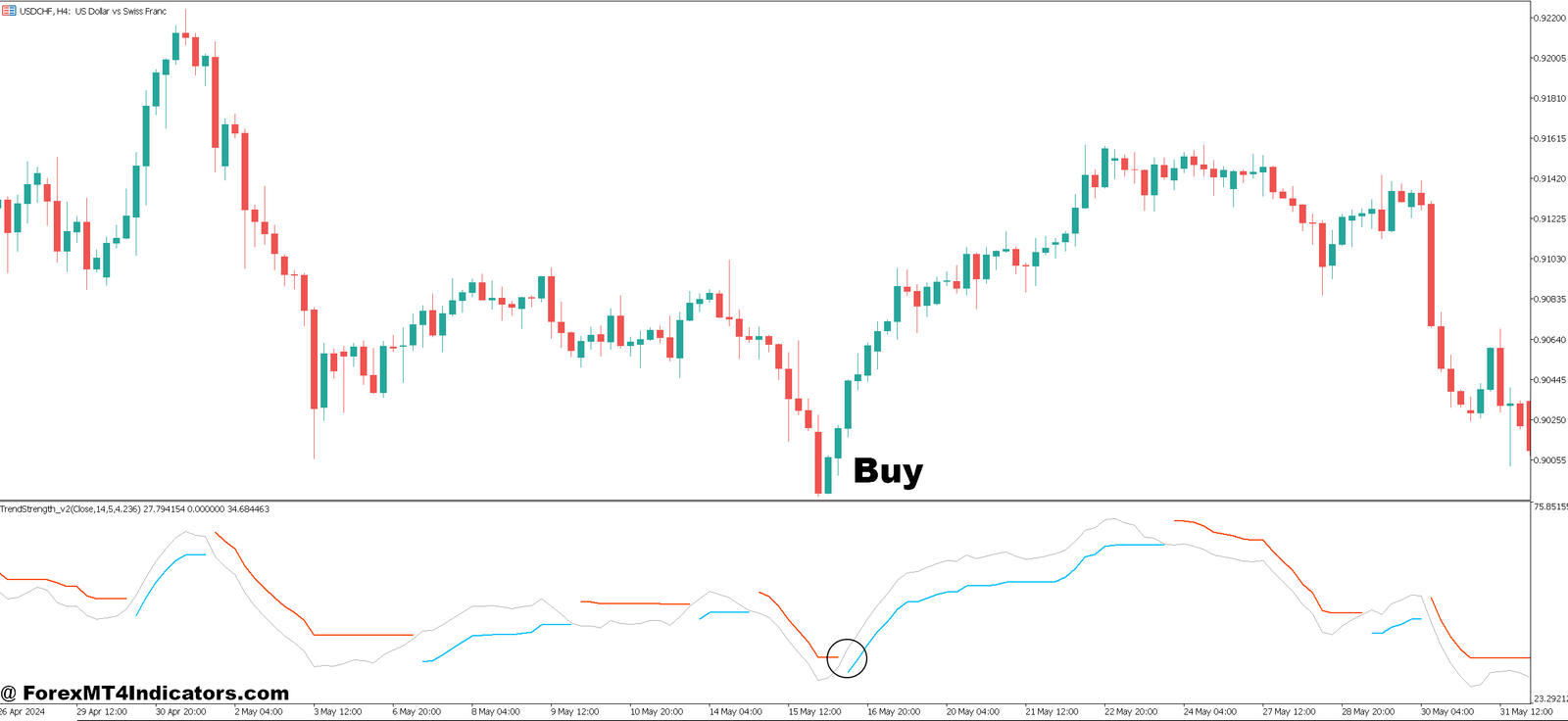 Strong Trend Indicator MT5 3 How to Trade with Strong Trend Indicator MT5 - Buy Entry