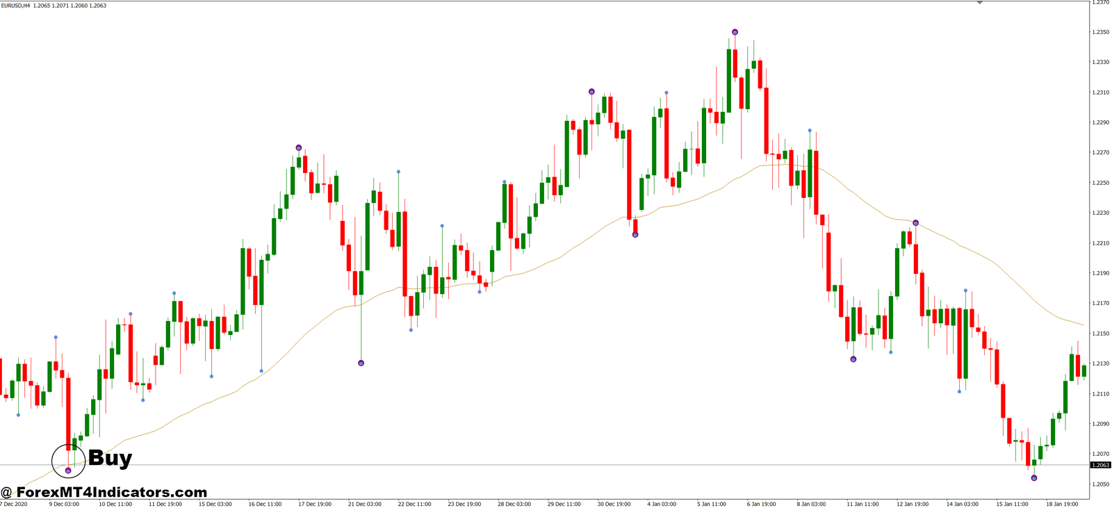 Swing High Swing Low Indicator MT4 3 How to Trade with Swing High Swing Low Indicator MT4 - Buy Entry
