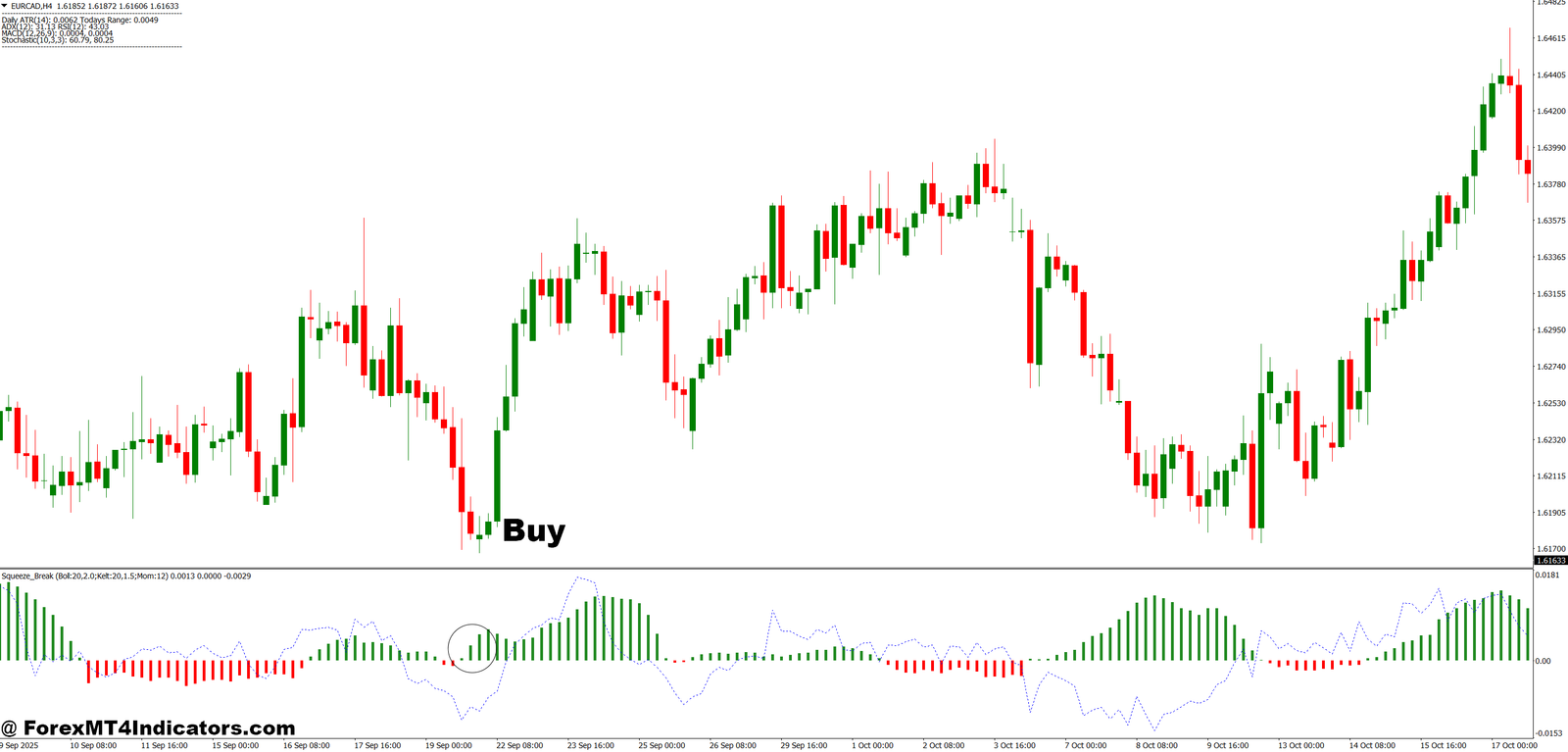 TTM Squeeze Indicator MT4 3 How to Trade with TTM Squeeze Indicator MT4 - Buy Entry