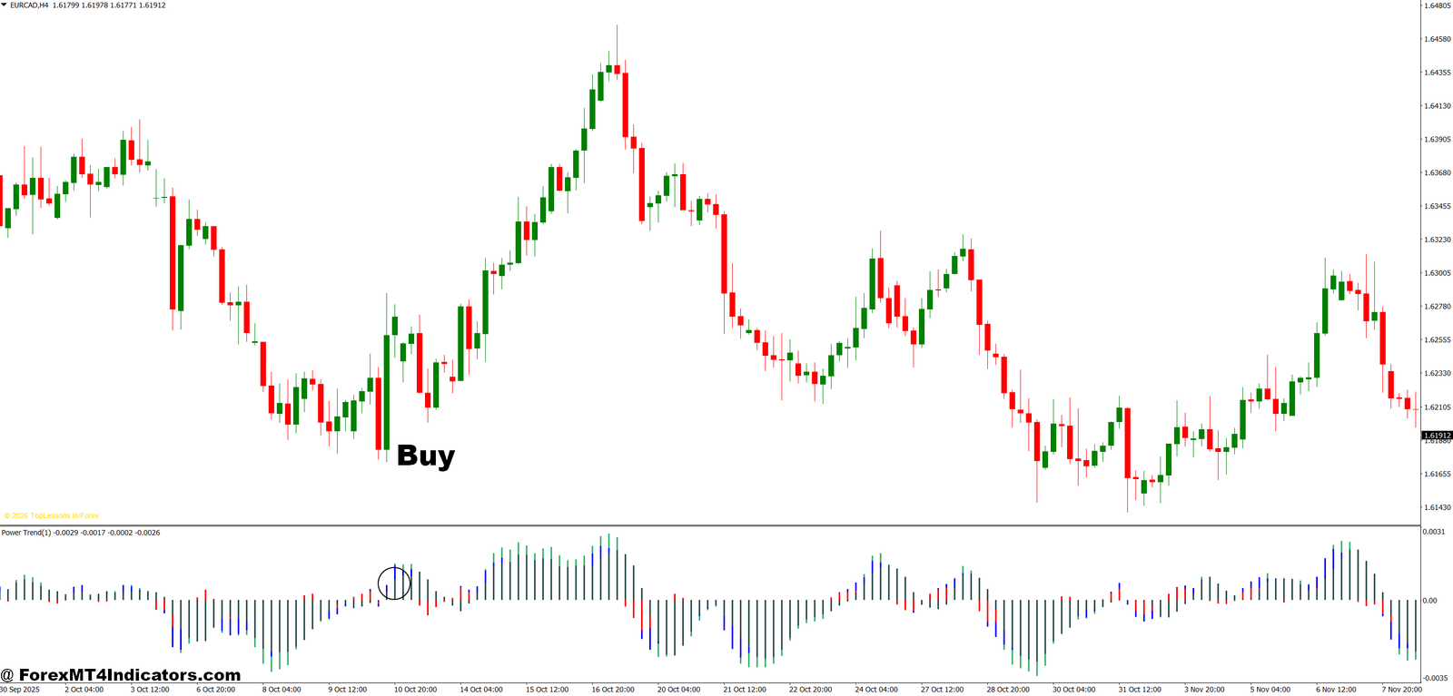 Trend Meter Indicator MT4 3 How to Trade with Trend Meter Indicator MT4 - Buy Entry