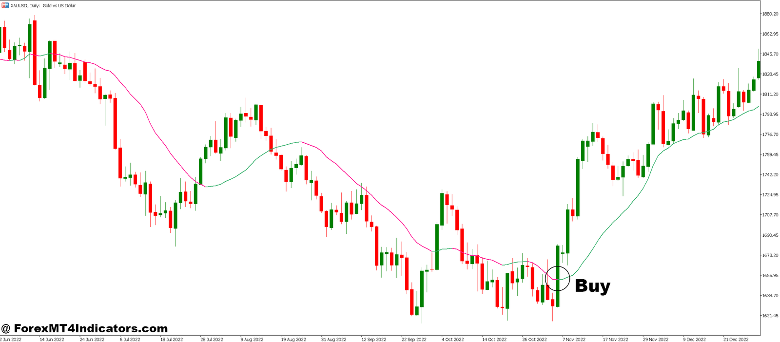 VWMA MT5 Indicator 2 How to Trade with VWMA MT5 Indicator - Buy Entry