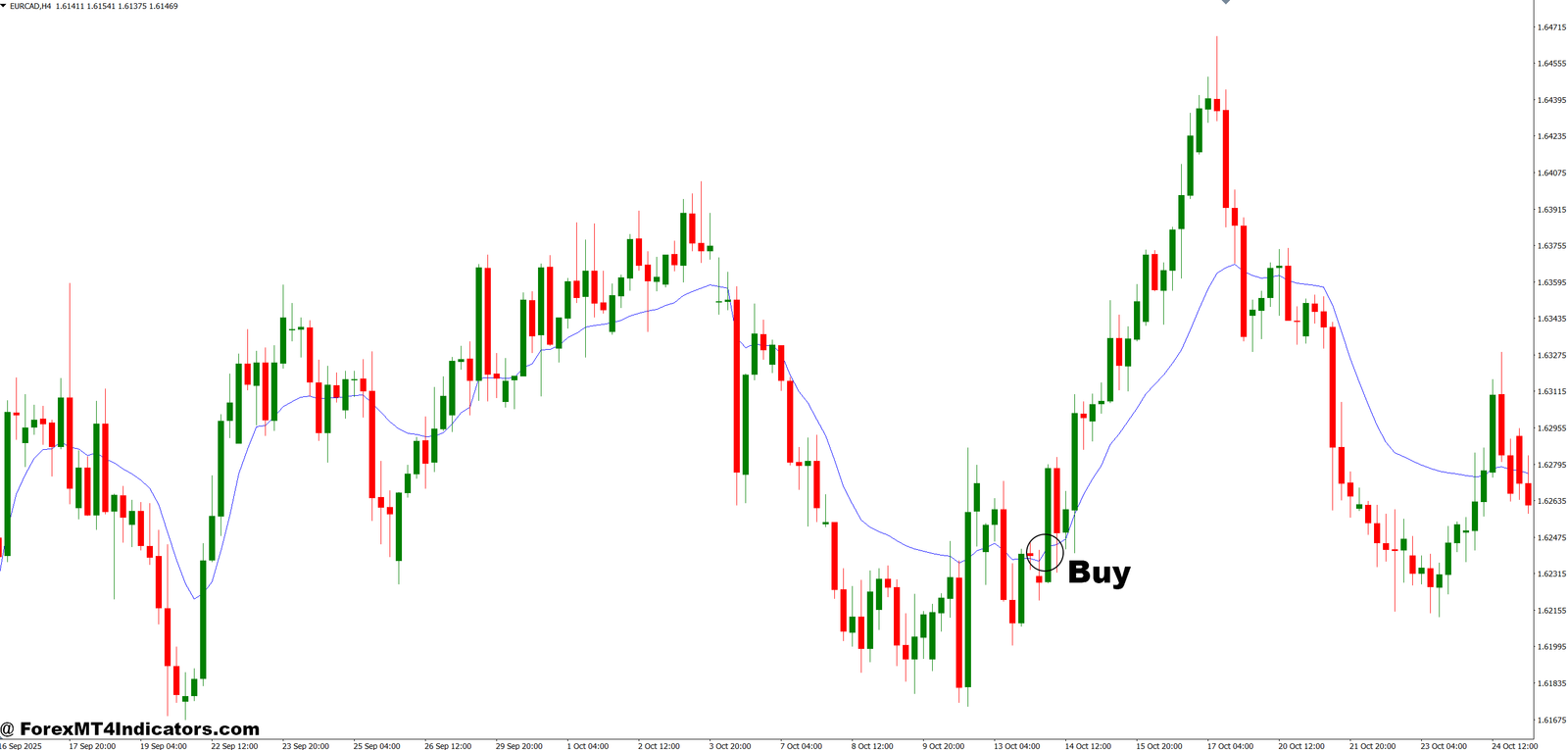 Volumatic Vidya Indicator MT4 4 How to Trade with Volumatic Vidya Indicator MT4 - Buy Entry