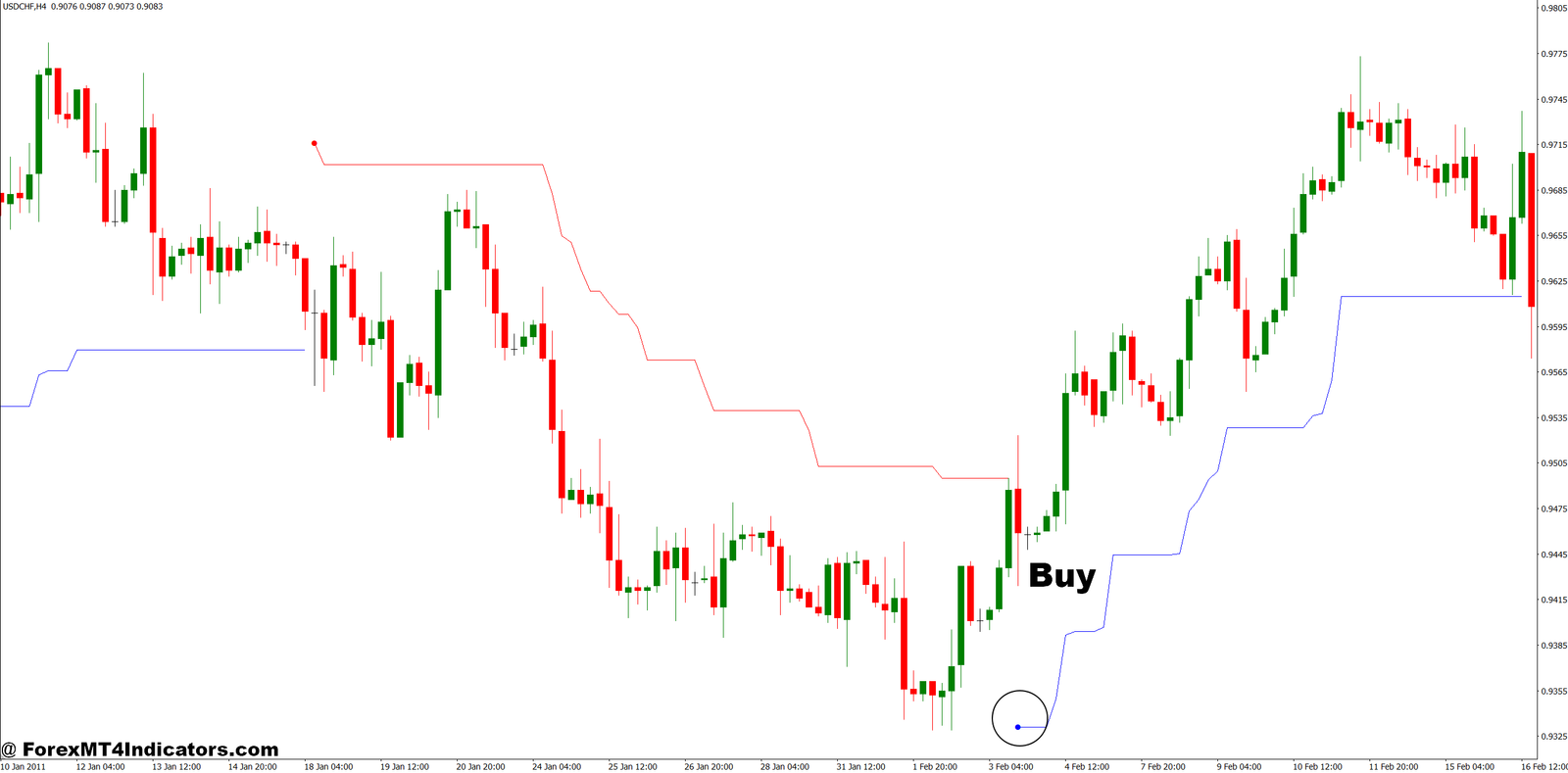 Vstop MT4 Indicator 3 How to Trade with Vstop MT4 Indicator - Buy Entry