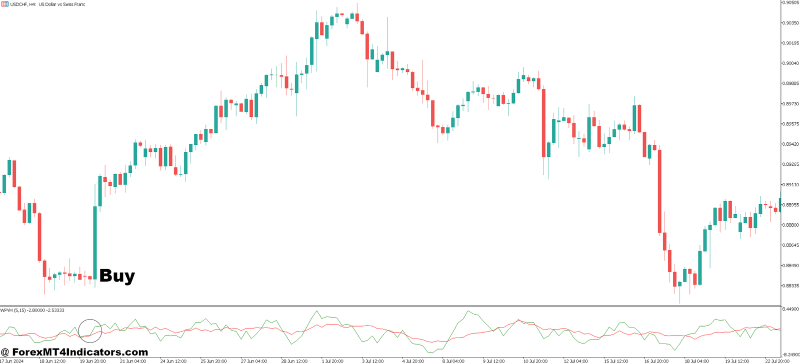 Wyckoff Indicator MT5 4 How to Trade with Wyckoff Indicator MT5 - Buy Entry