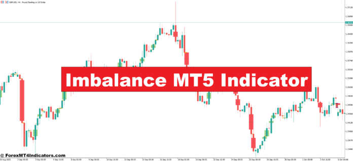 Imbalance MT5 Indicator Imbalance MT5 Indicator