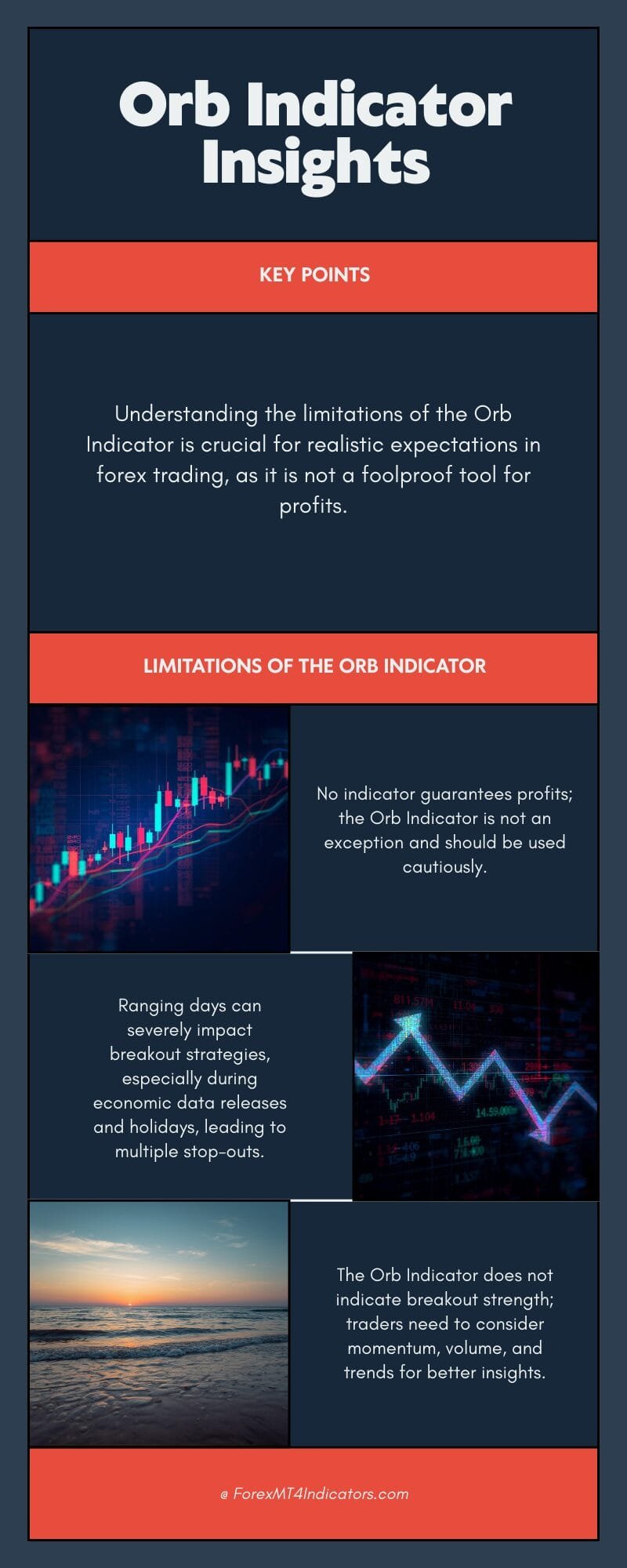 Orb Indicator MT4 3 Limitations and Realistic Expectations