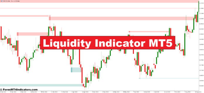 Liquidity Indicator MT5
