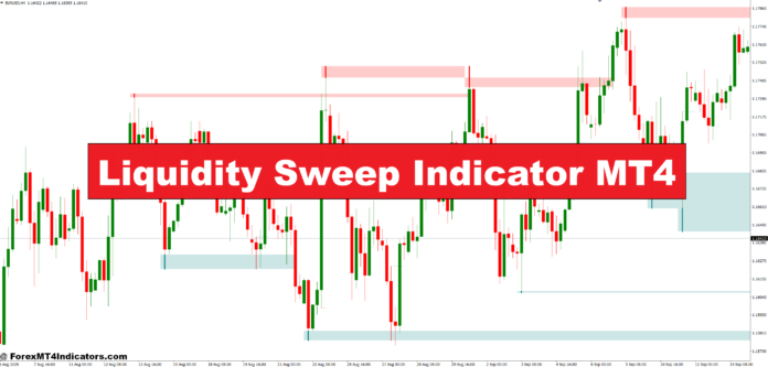 Liquidity Sweep Indicator MT4