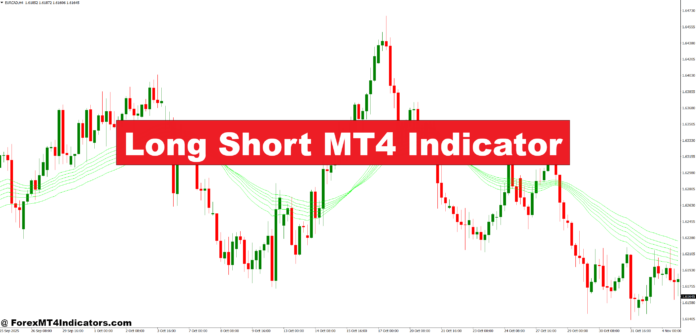 Long Short MT4 Indicator