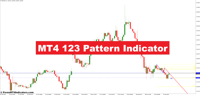 MT4 123 Pattern Indicator MT4 123 Pattern Indicator