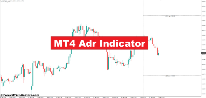 MT4 Adr Indicator MT4 Adr Indicator
