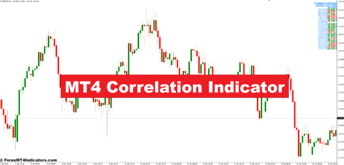 MT4 Correlation Indicator MT4 Correlation Indicator