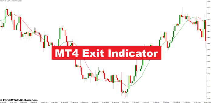MT4 Exit Indicator MT4 Exit Indicator