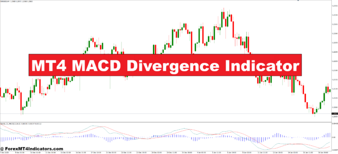 MT4 MACD Divergence Indicator