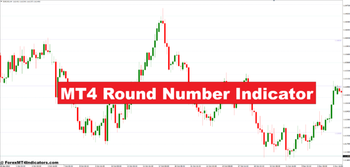 MT4 Round Number Indicator MT4 Round Number Indicator