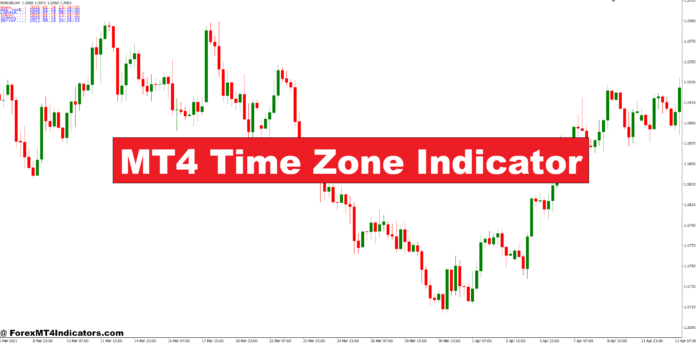 MT4 Time Zone Indicator MT4 Time Zone Indicator