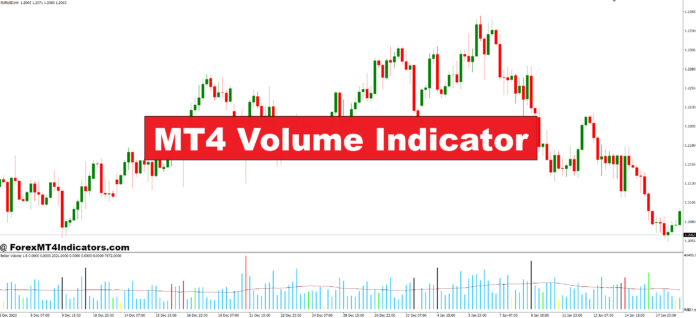 MT4 Volume Indicator MT4 Volume Indicator