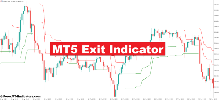 MT5 Exit Indicator MT5 Exit Indicator