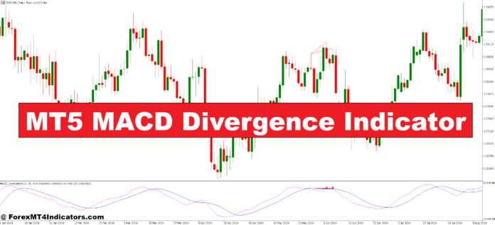 MT5 MACD Divergence Indicator MT5 MACD Divergence Indicator