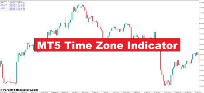 MT5 Time Zone Indicator MT5 Time Zone Indicator