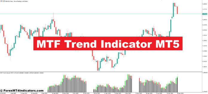 MTF Trend Indicator MT5 MTF Trend Indicator MT5