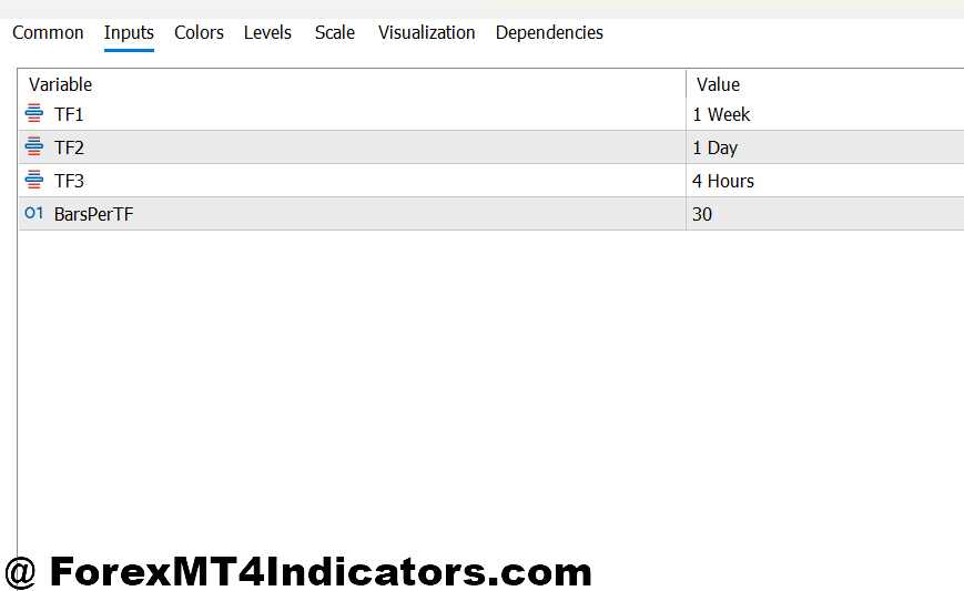 MTF Trend Indicator MT5 2 MTF Trend Indicator MT5 Settings