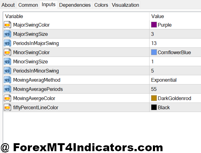Swing High Swing Low Indicator MT4 2 Making It Work for Your Strategy