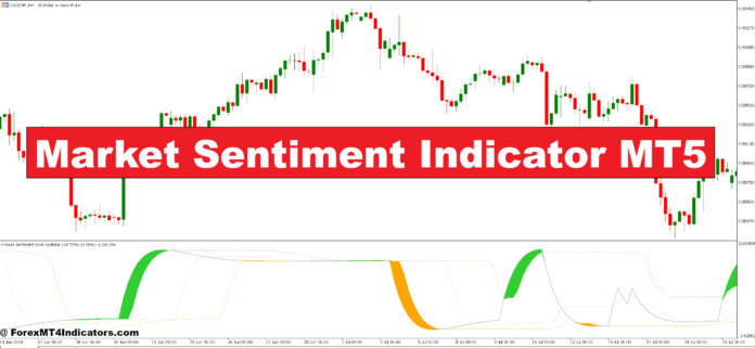Market Sentiment Indicator MT5 Market Sentiment Indicator MT5