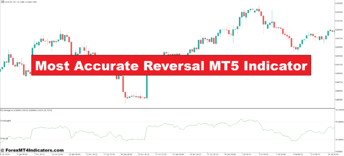 Most Accurate Reversal MT5 Indicator Most Accurate Reversal MT5 Indicator